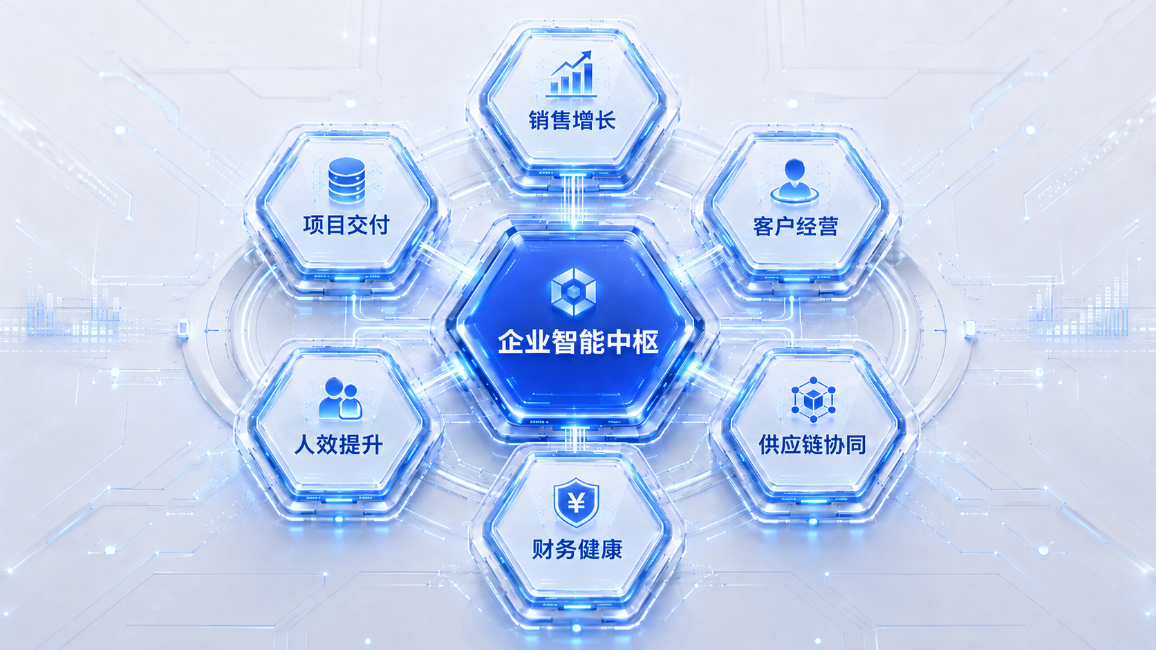 企业智能中枢与六个业务模块组成的蜂巢导航